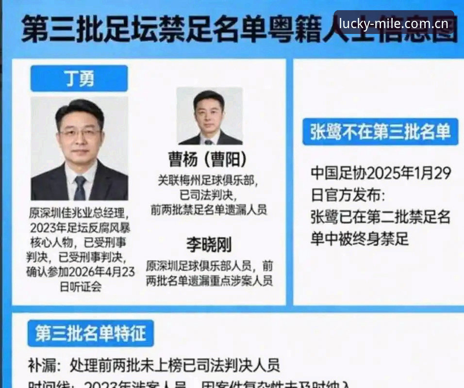 揭秘足协第三批禁足名单背后：65人终身禁赛，中国足球反腐风暴再升级